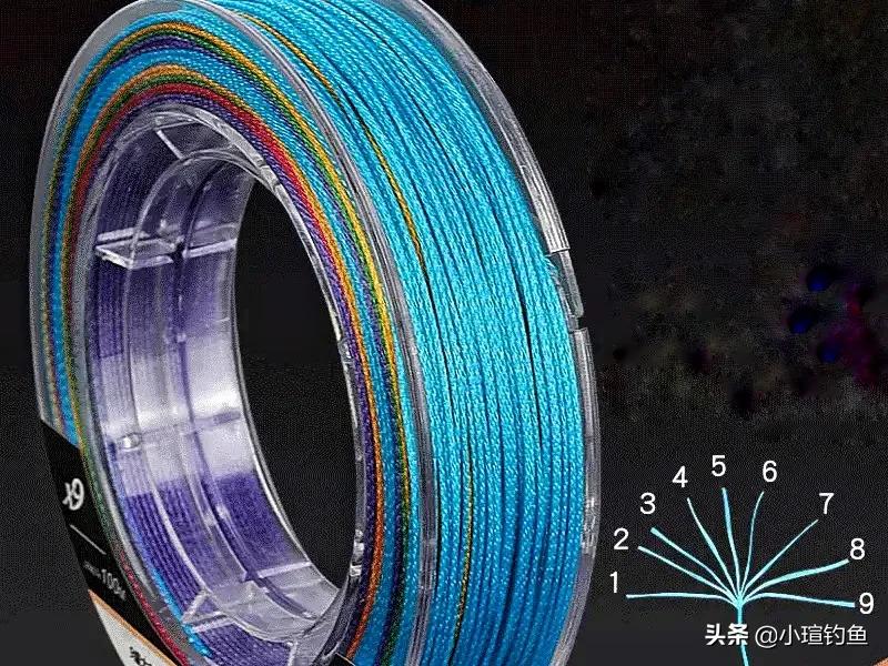 鱼线如何选购及配置？搞懂种类、型号，3种选法和配法，看完秒懂