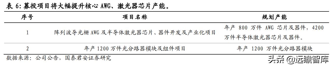 光通信芯片的发展,光通信大会仕佳光子