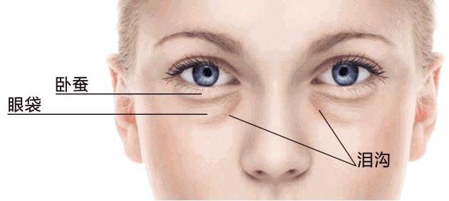 熬夜留下的黑眼圈怎么快速消除,熬夜看手机引起的黑眼圈可逆吗