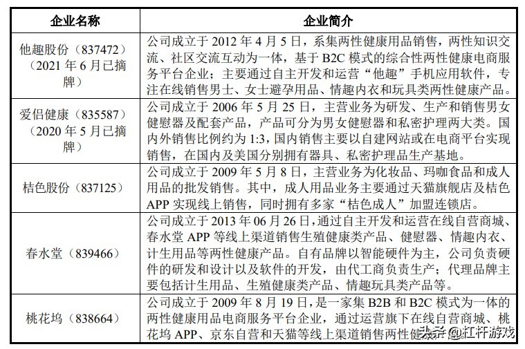 情趣用品专家“醉清风”，神秘低调准备上市，赚了个寂寞
