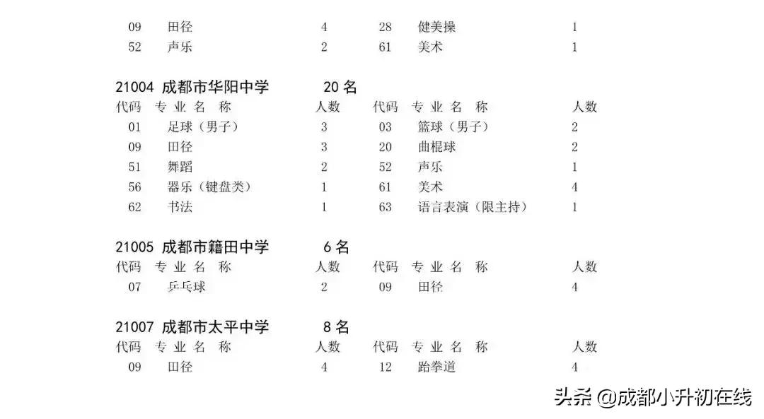 479艺体特长生,艺体生怎么考进四七九