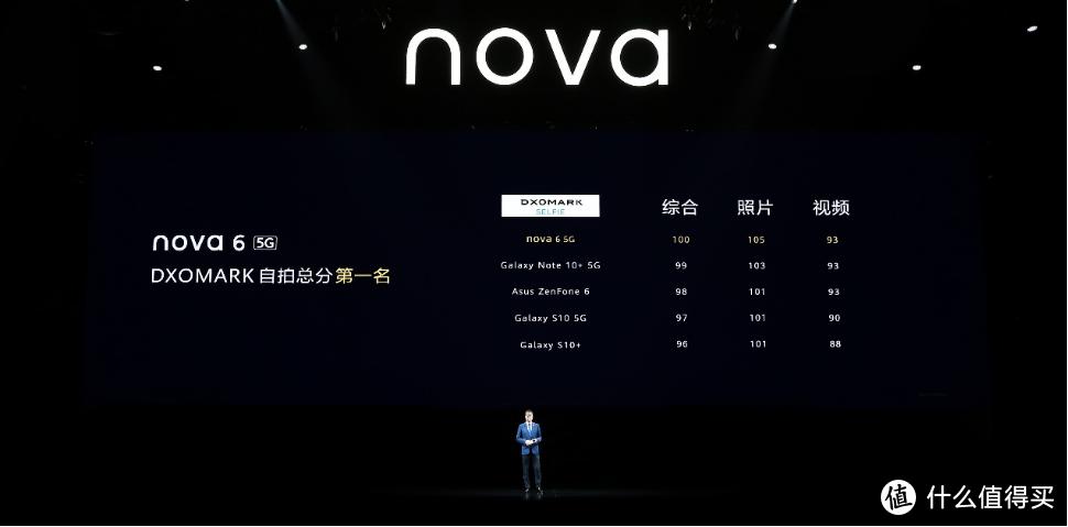 618之后,闲鱼最香的千元鸿蒙手机:华为NOVA64G
