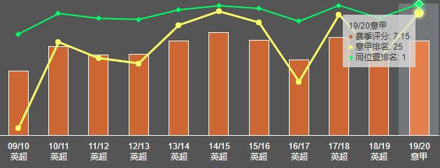 斯莫林缺席罗马合练,斯莫林的租借合同