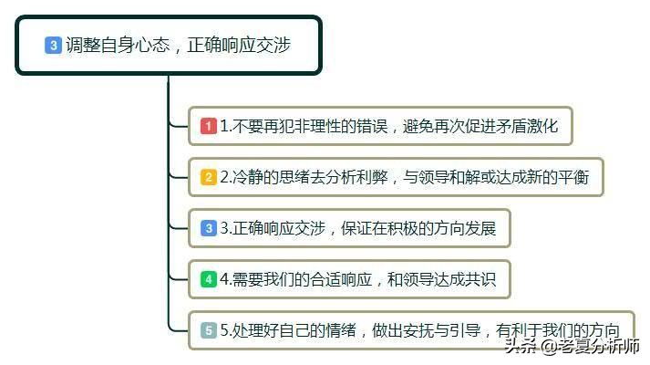 当领导与他人发生口角我是否出面,当你与领导产生矛盾时你会怎么办