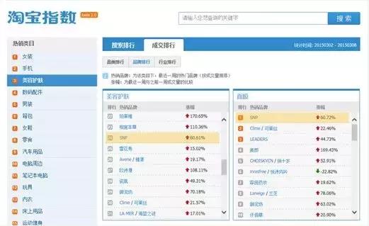 五一业绩倍增,五一面膜活动最火