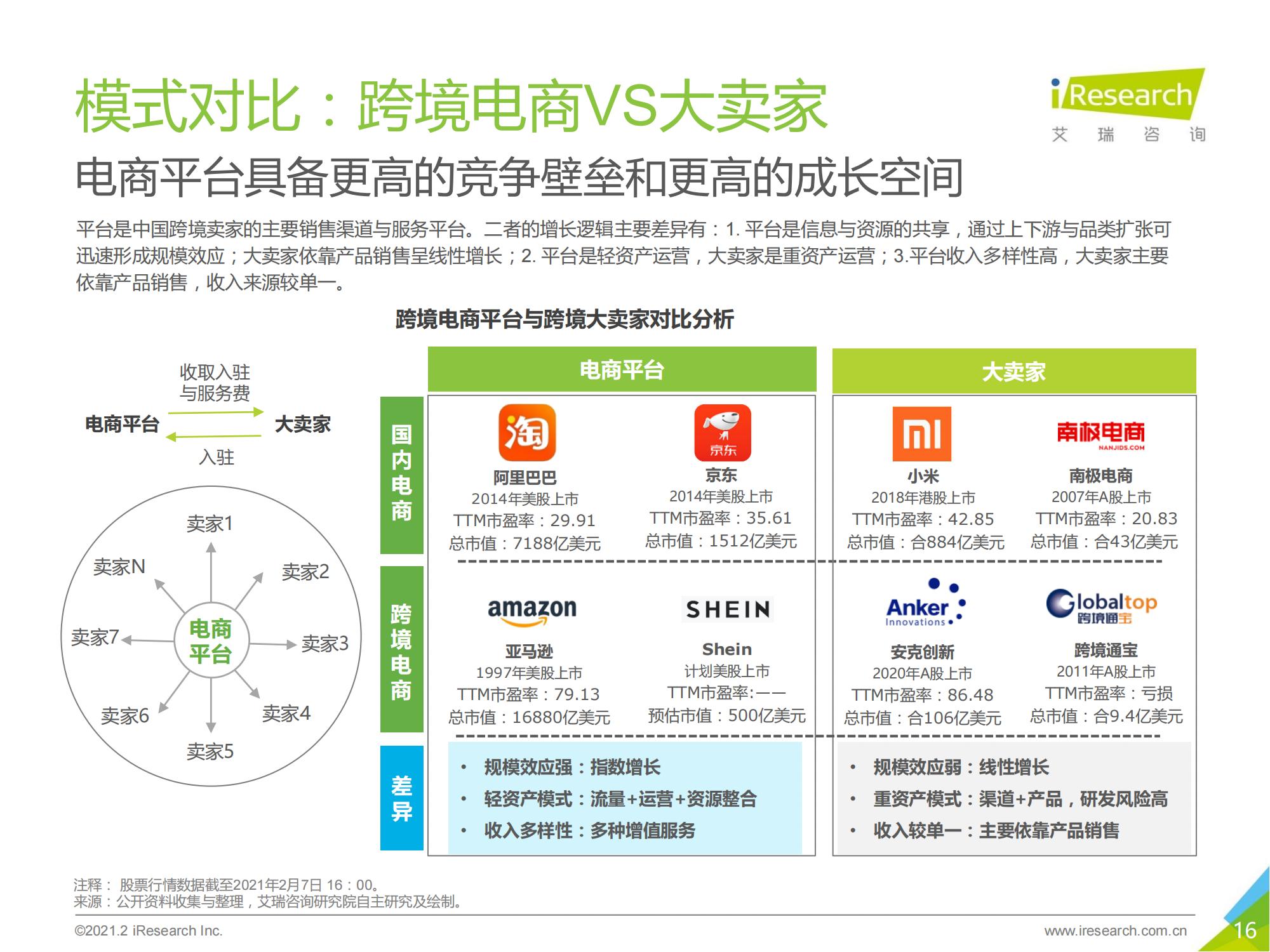 跨境电商b2b出口监管,跨境出口电商行业报告