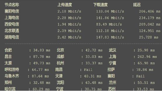 SugarHosts糖果主机香港VPS测评