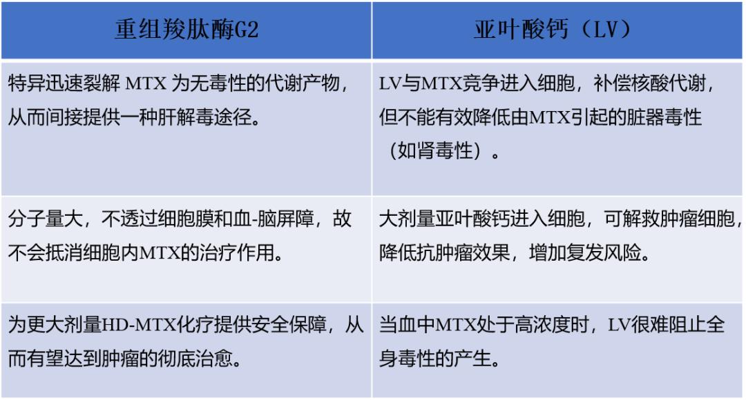 科润生物技术,科润生物制药