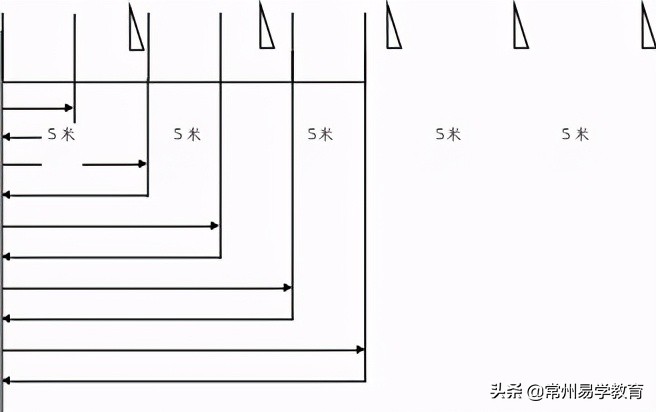 2021年普通高中特长生招生项目,2024年常州市普通体育高中特长生