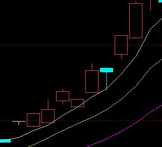 股票初学者入门看什么书,股票怎么入门操作