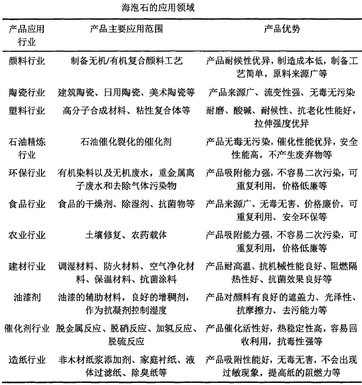 一文了解海泡石的特性及典型应用