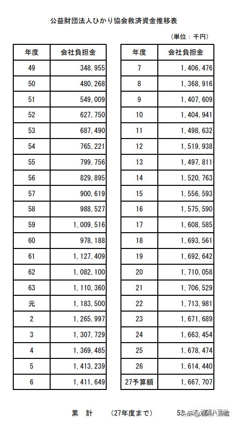 日本森永公司毒奶粉事件,日本森永毒奶粉事件
