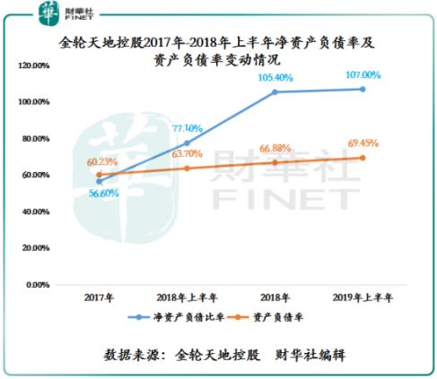 金轮天地控股,金轮天地控股实时情况