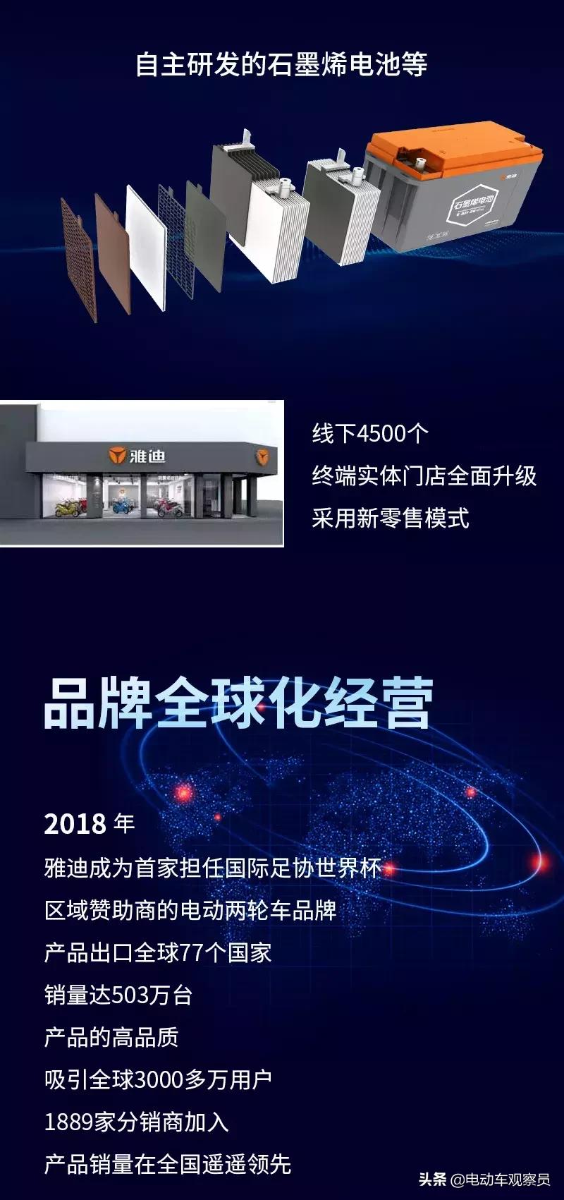 雅迪电动车之中国民营企业500强,雅迪电动车世界500强排行榜