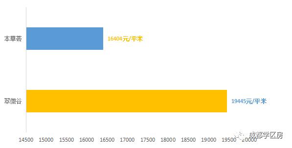 天府新区私立小学招生简章,天府新区第六小学对应初中