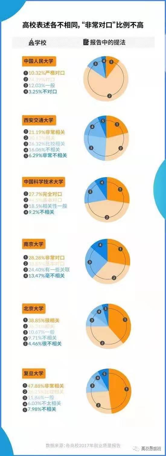 37所985大学就业报告分析,985院校就业率薪资排行