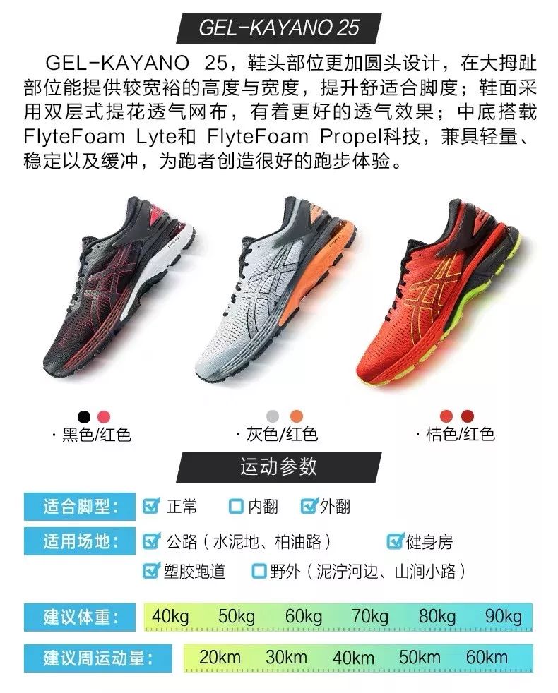 之前买的运动鞋,以前买过的运动鞋