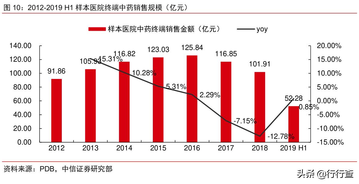 中医成功攻克“超级癌症”,还渐冻症患者温暖