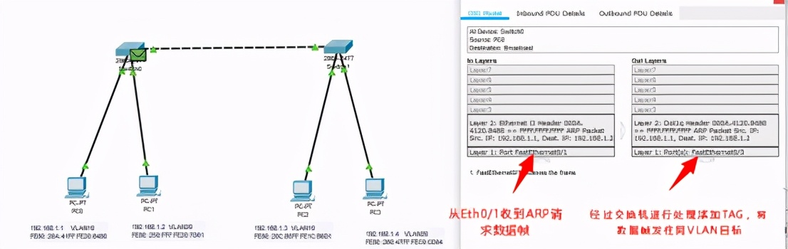 思科cisco怎么配置vlan,计算机网络思科8.0vlan配置教程