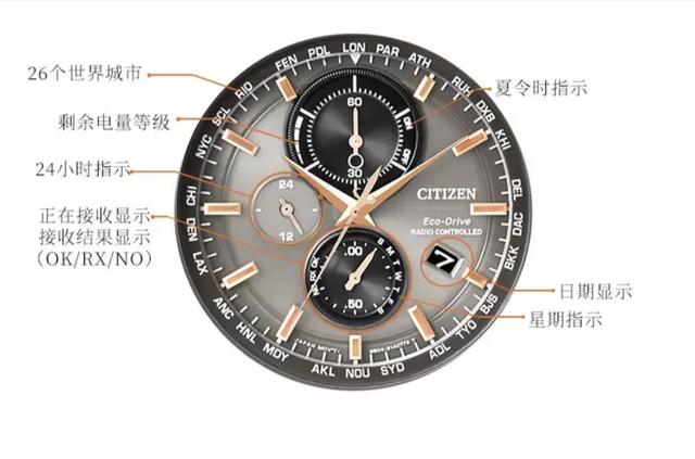 西铁城腕表每个系列的特点,一般人难以驾驭的手表西铁城