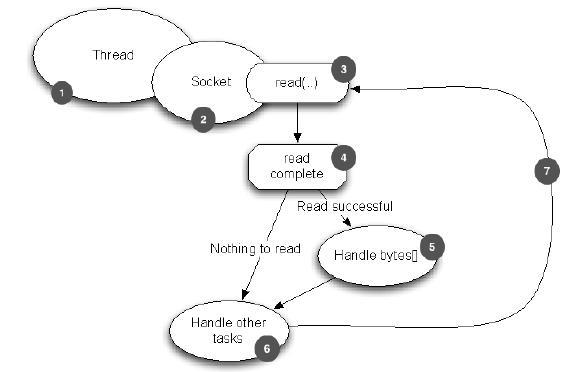 netty基础介绍,netty和netty-all区别