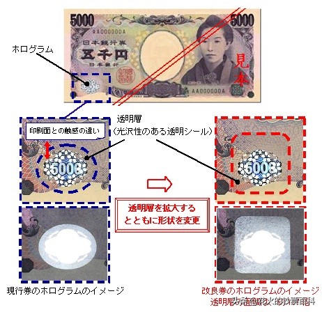 500日元纸币图片,日本500日元纸币图片