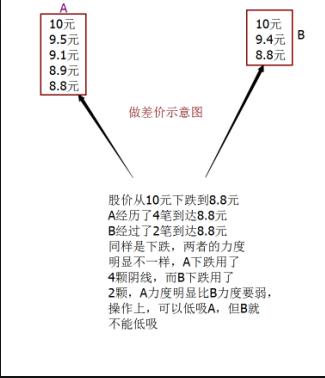 股票大作手回忆录有那么经典吗,股票大作手回忆录和操盘术的区别