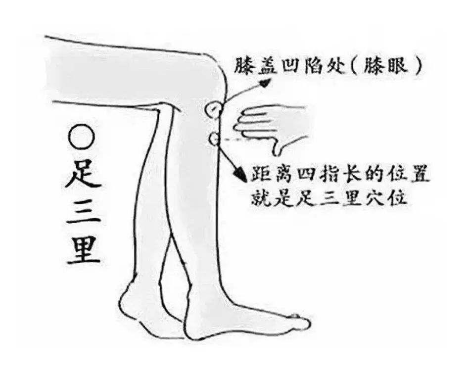 艾灸胃食管反流艾灸哪个穴位,艾灸配穴是几个穴位同时艾灸吗