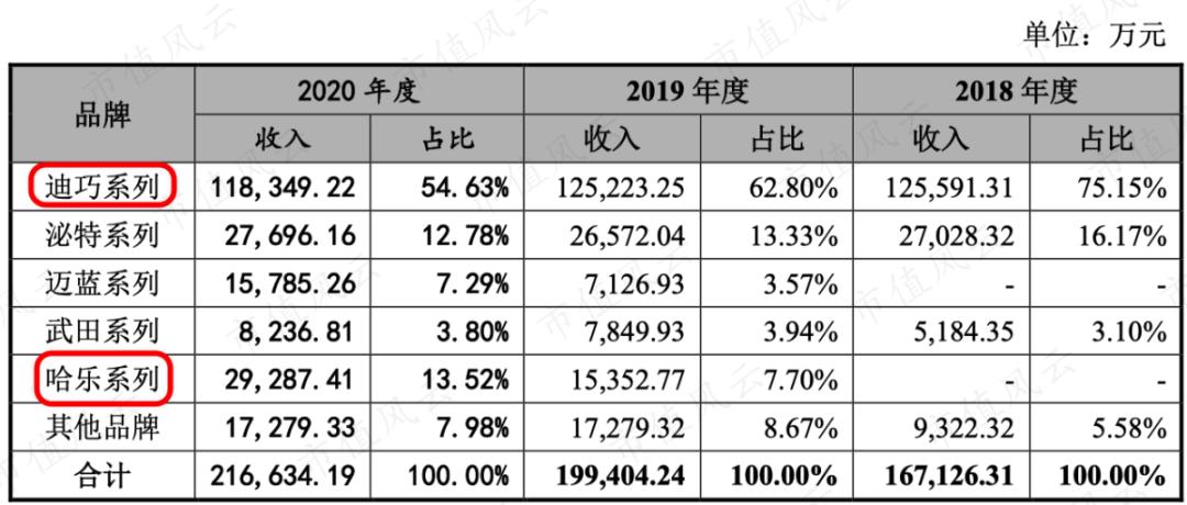 百洋医药发展,百洋医药的经营模式的前景
