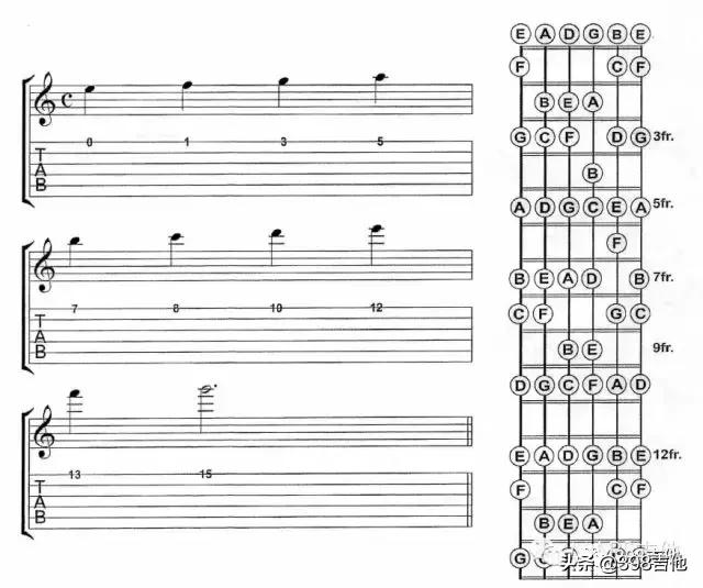 有图片的吉他,吉他指板各品位音名对照图