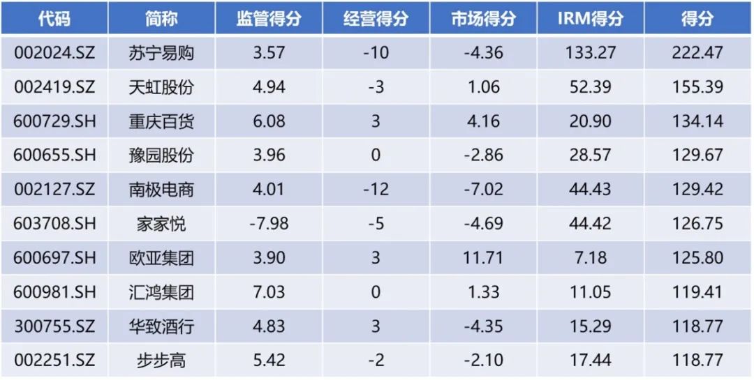龙头企业面对市场挑战,面对熊市如何应对疫情风险