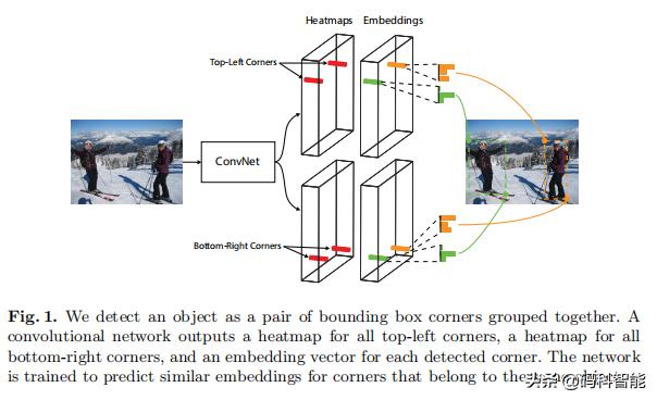 计算机视觉技术目标检测与追踪,计算机视觉特征检测及应用论文