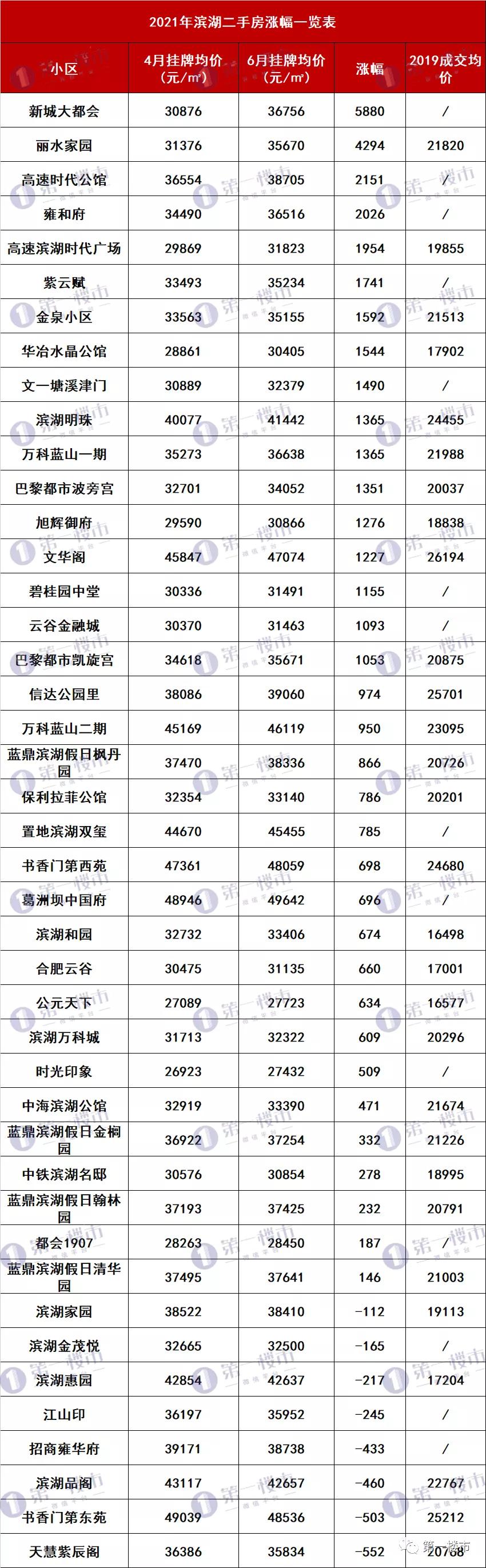 实探福州楼市,实探滨湖楼市