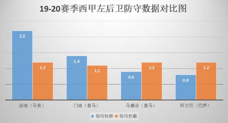 深度分析｜从巴拉纳竞技走出的弱冠娇子，洛迪是如何征服马竞的？