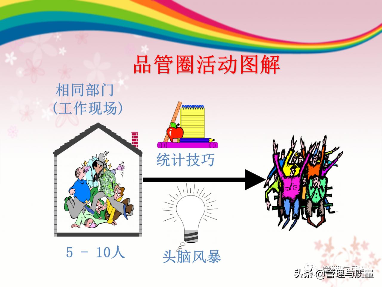 品管圈ppt制作的技巧和方法,品管圈的基础ppt免费