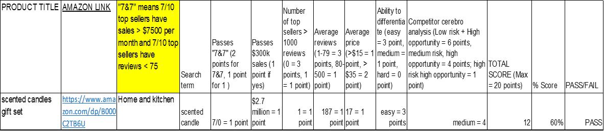 夏秋季爆款产品,夏日畅销产品