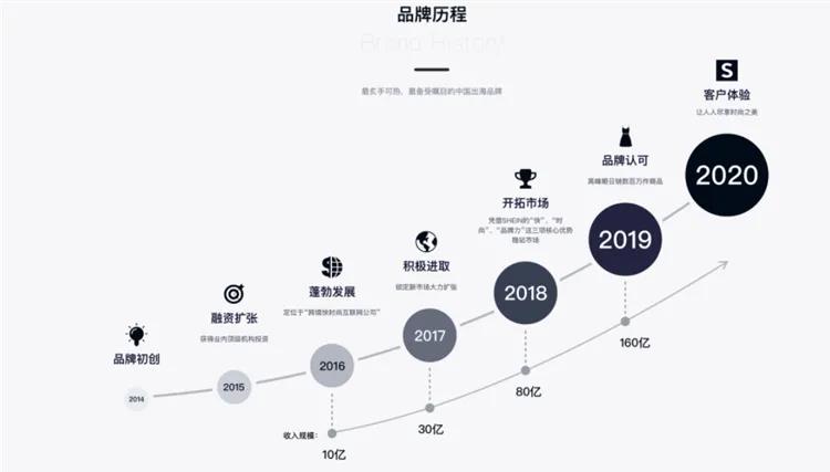 中国版zara陨落史,为什么zara会广受好评