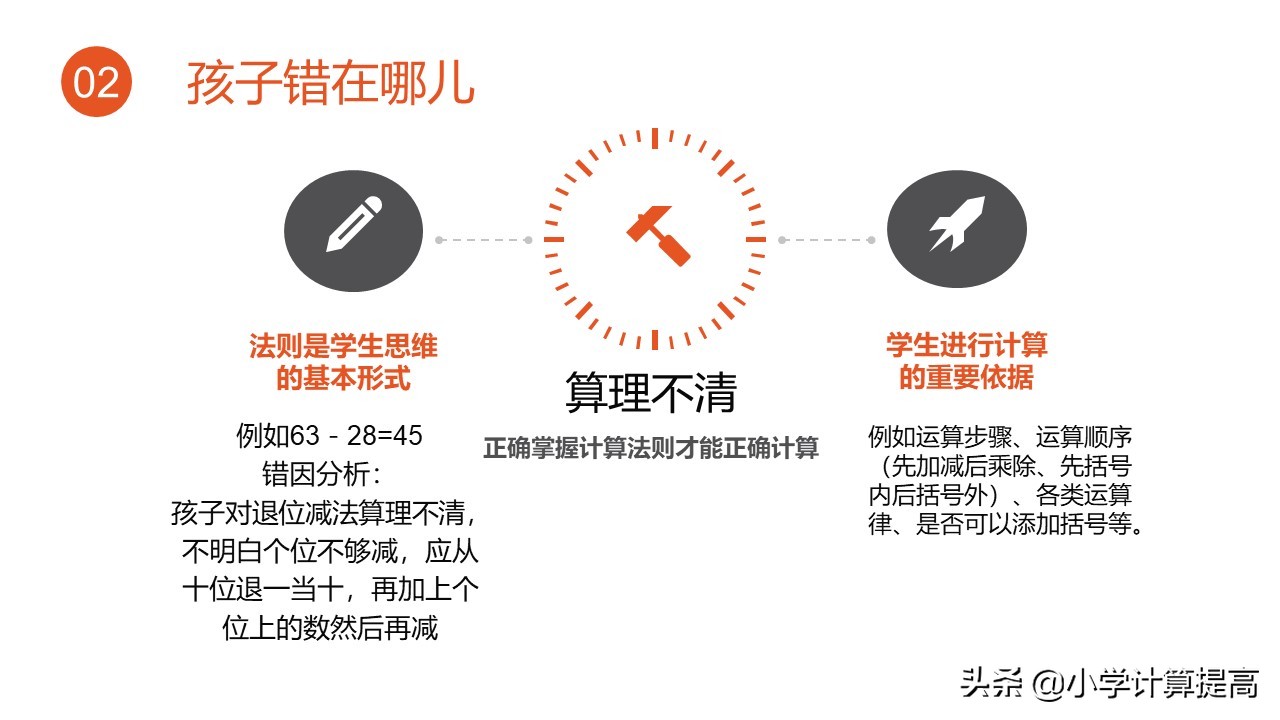 孩子学数学，计算总是出错，到底该怎么办才好？