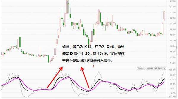 构建自己的交易系统18种最优战法,如何从0到1组建一套交易系统