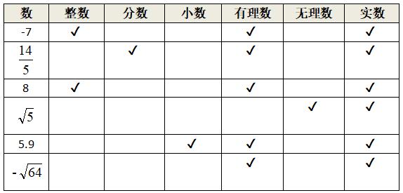 7下数学实数讲解,数学实数题型