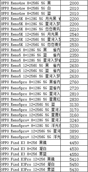 手机批发价比官网便宜,2022手机批发市场价格表大全