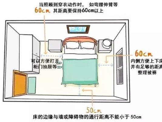 新房装修全屋设计尺寸,装修全屋设计避坑攻略