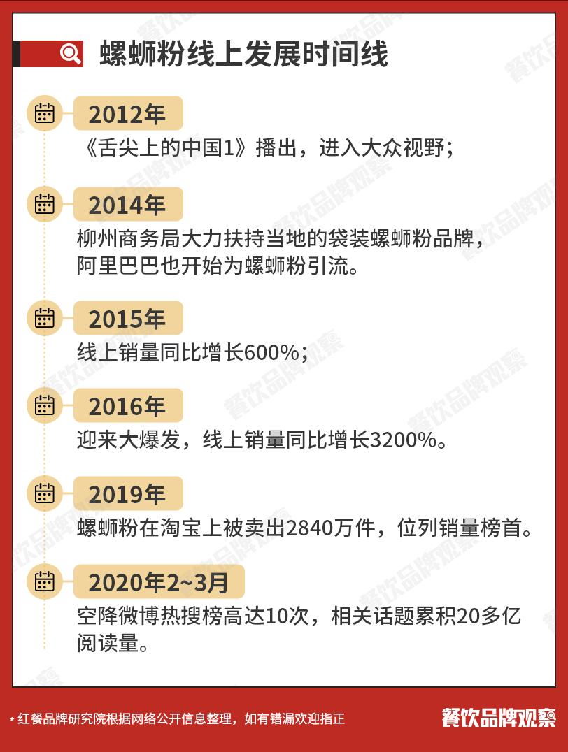 什么品牌的粉面最吃香,最具影响力粉面品牌