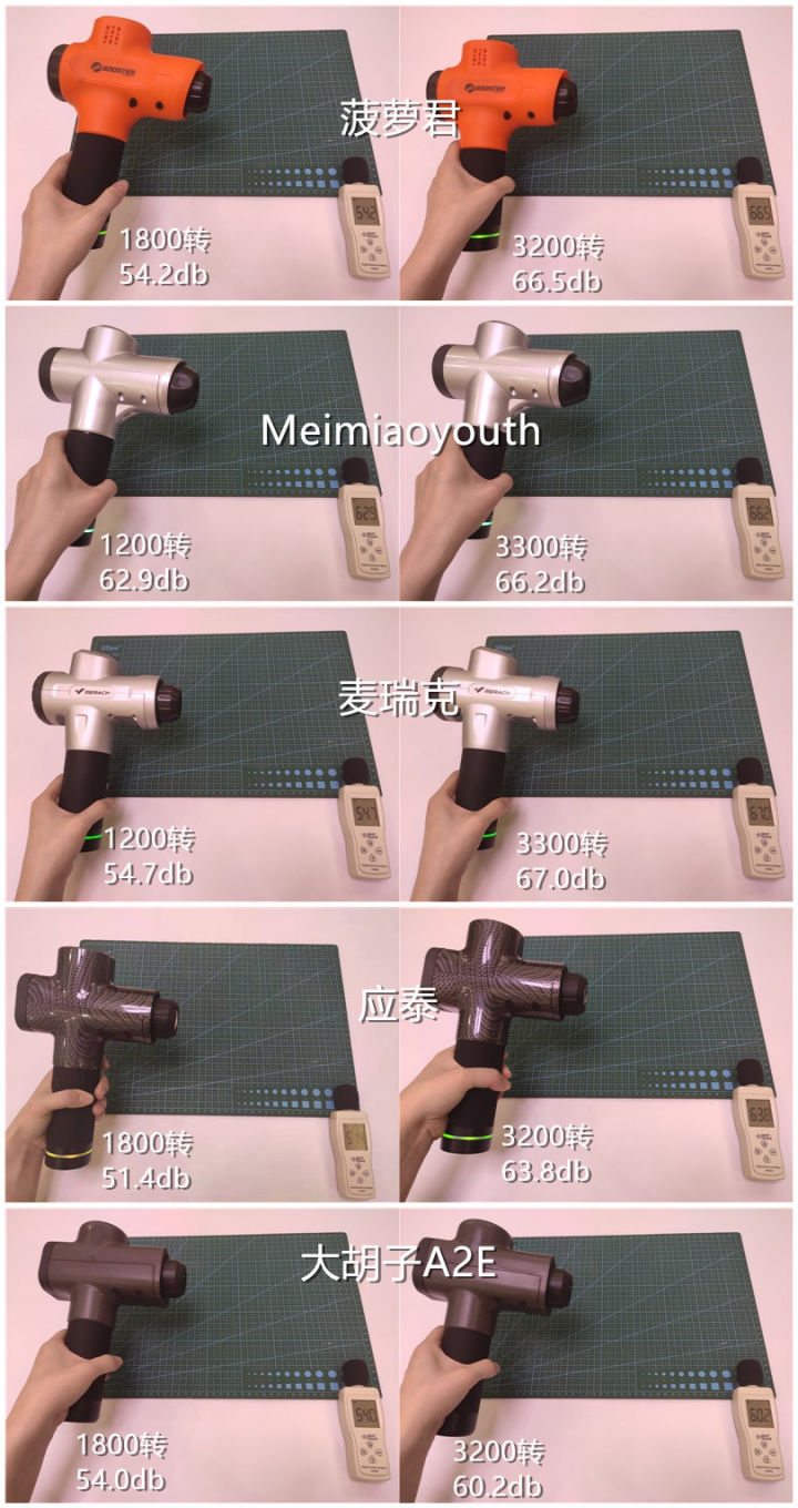 筋膜枪有用吗到底是不是智商税,筋膜枪是不是智商税央视