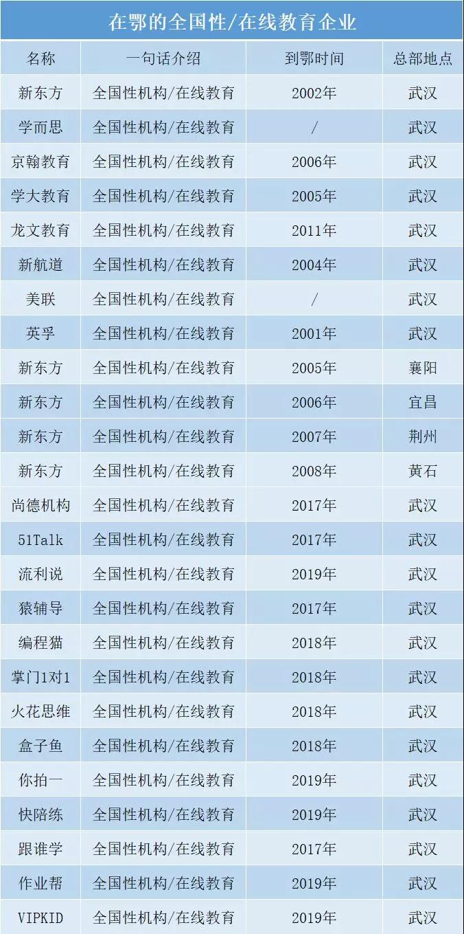 湖北教培行业好难吗,武汉教培行业还能做下去吗