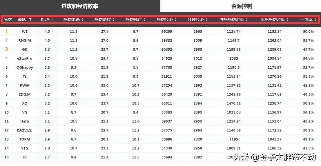 kpl战队训练赛是跟谁打的,kpl战队训练赛状况