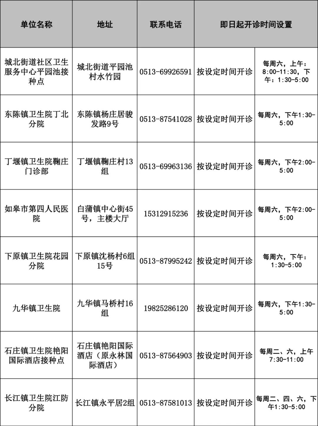 关于如皋市新冠疫苗接种的通知,如皋市新冠肺炎疫情情况