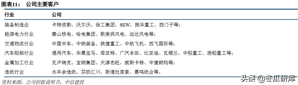 法兰泰克股价会涨吗,法兰泰克有哪些个股