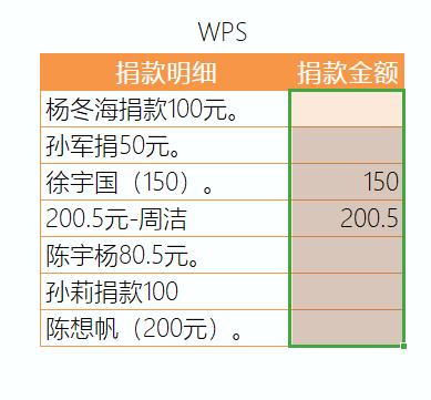 office和wps表格用法一样吗,wps表格和office表格的区别