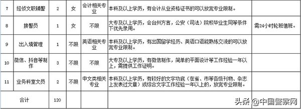 台州临海市今年招辅警吗,台州辅警招聘最新消息